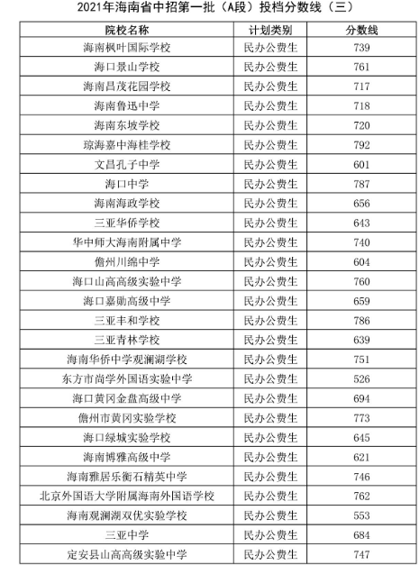 王国战争2终极版2025版城池建设与管理界面