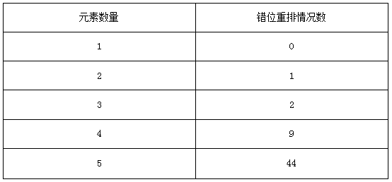 360安全浏览器截图工具