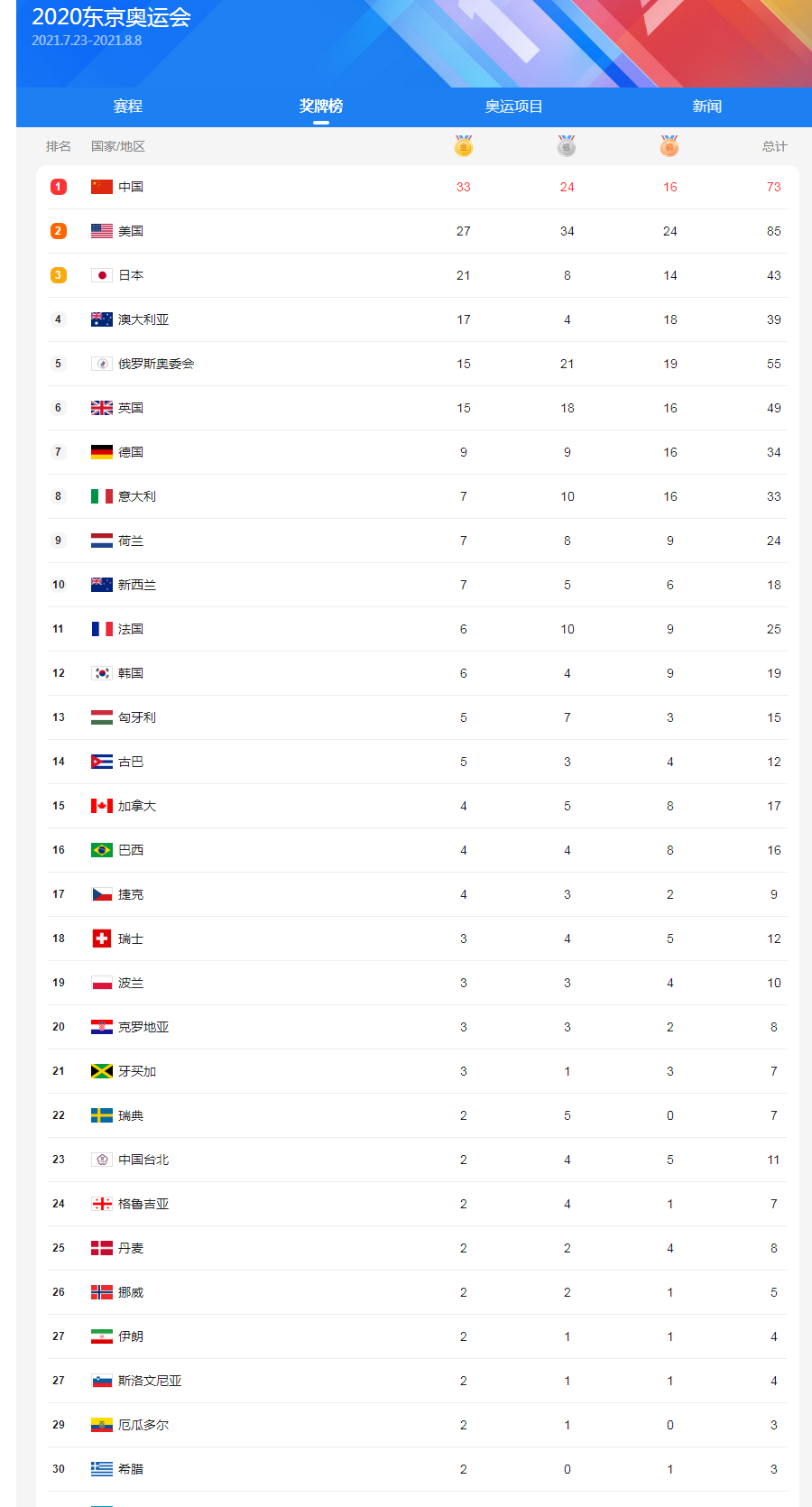 米乐综合体育APPV8.4专业版