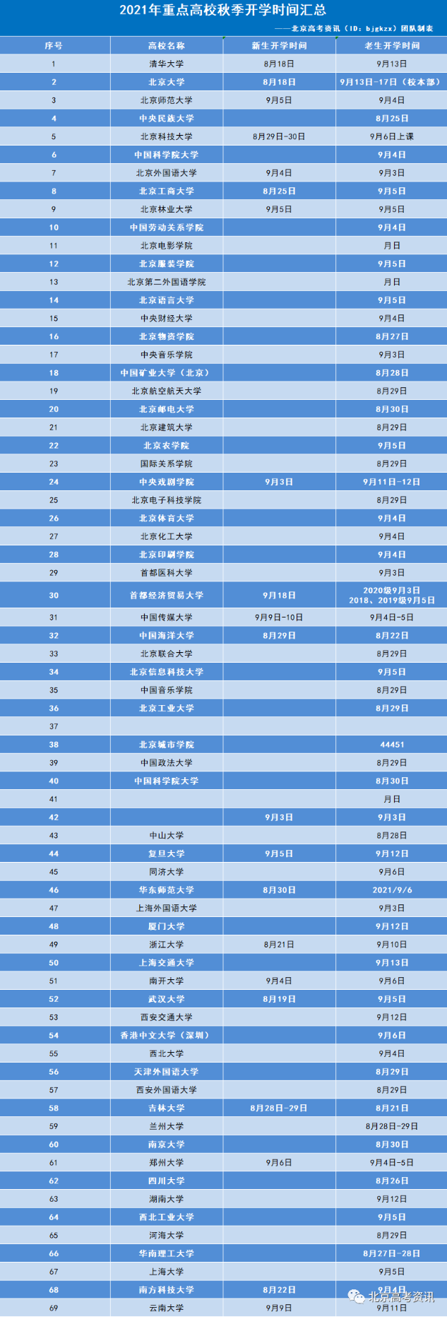 佳能扫描仪Solution Menu EX软件