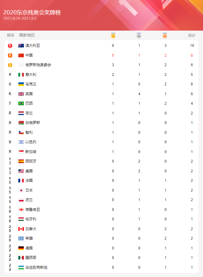华康隶书体W5繁字体