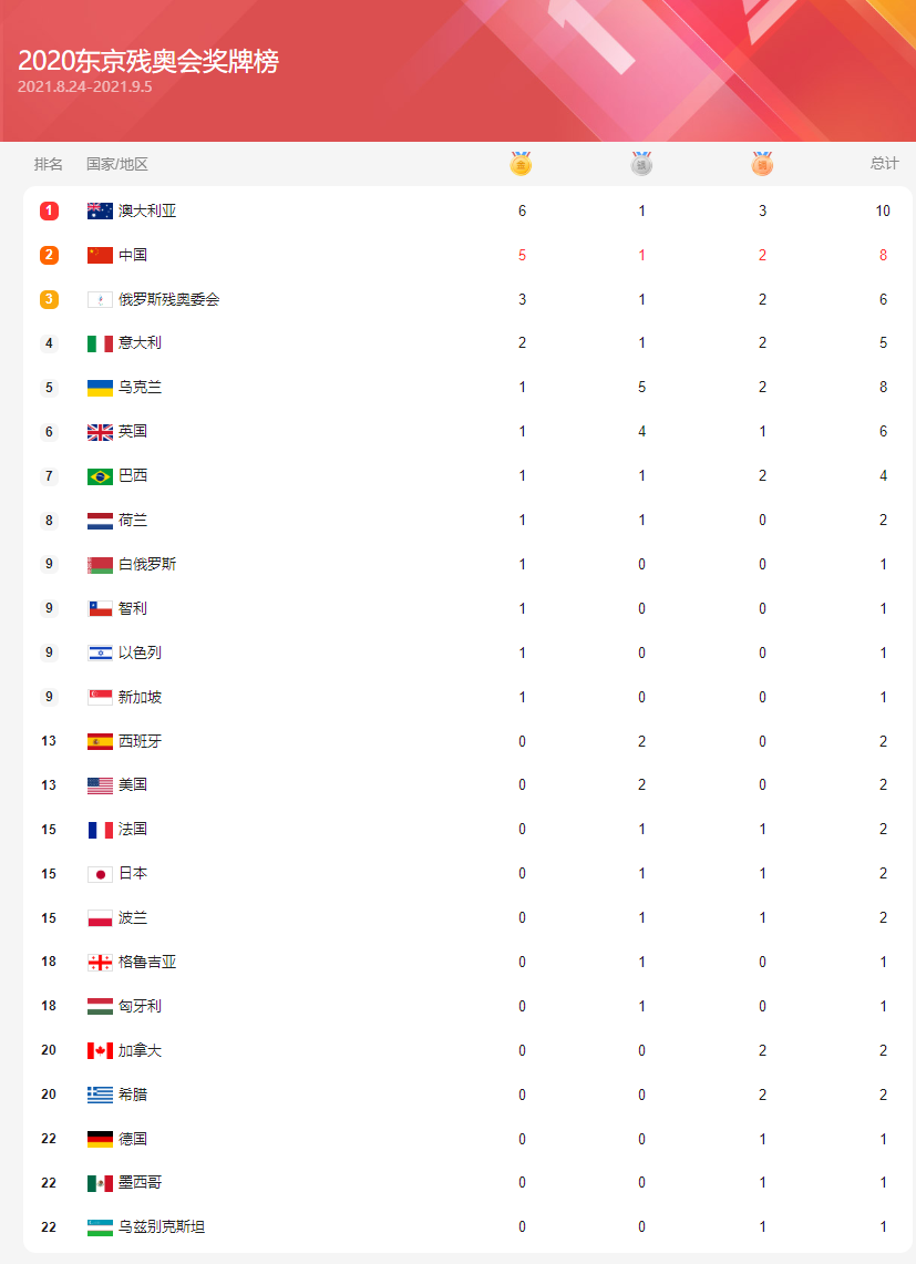 8亿彩票app安卓版二维码