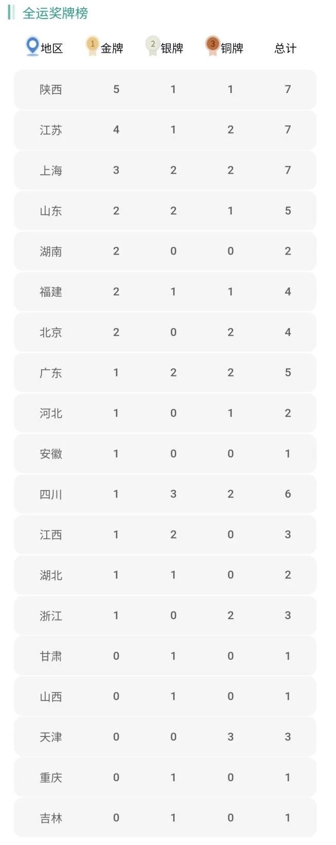 kaiyun体育app官网下载是否需要付费V4.3专业版