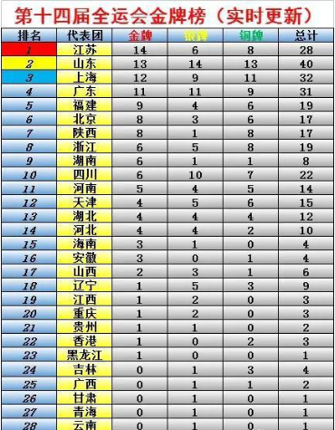 2028体育appV7.2专业版