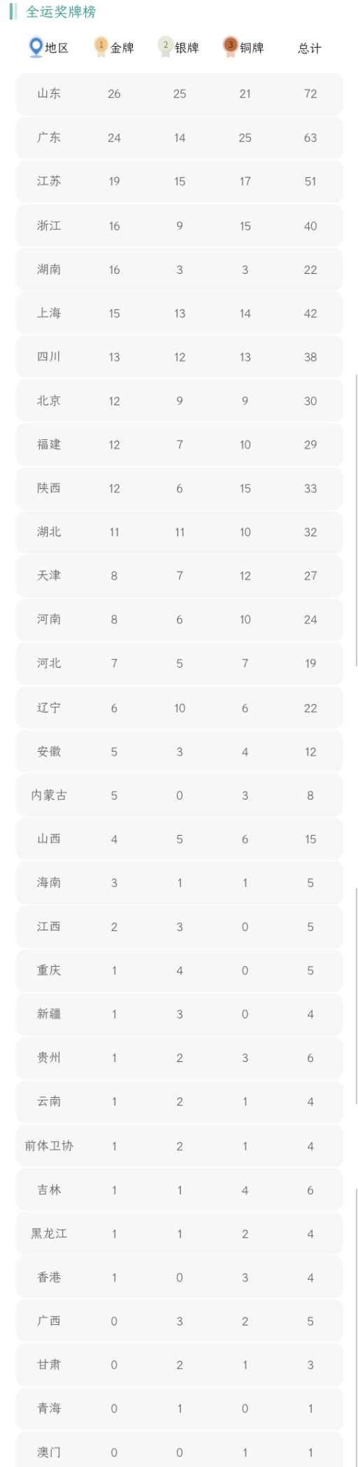 kaiyun体育在线官网登录入口V6.2专业版
