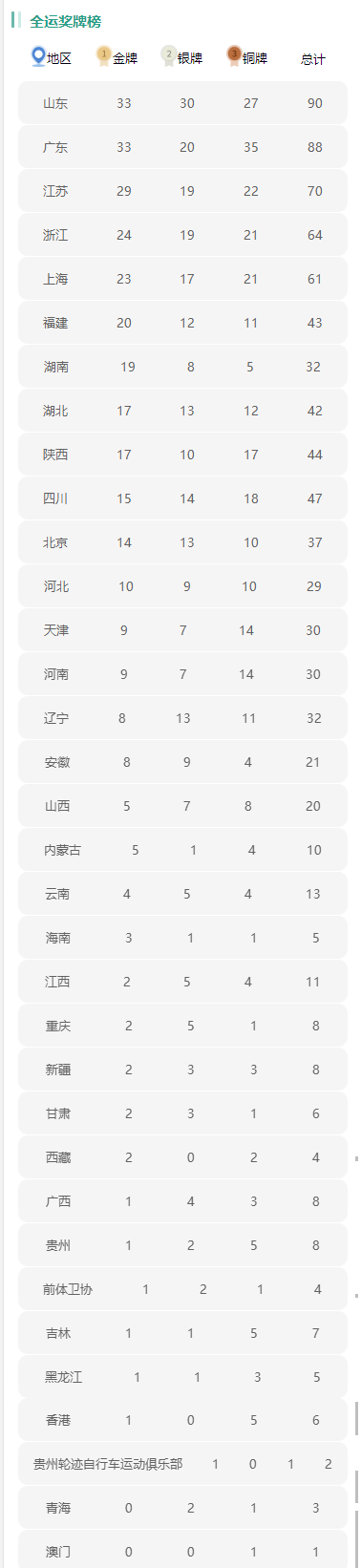 河南汽车维修平台APP