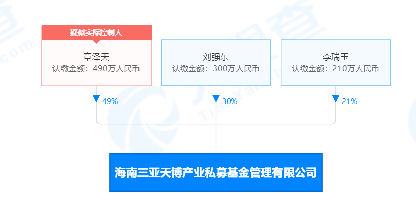 成王之路
