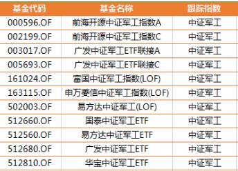 cacti(网络流量监测图形分析工具)