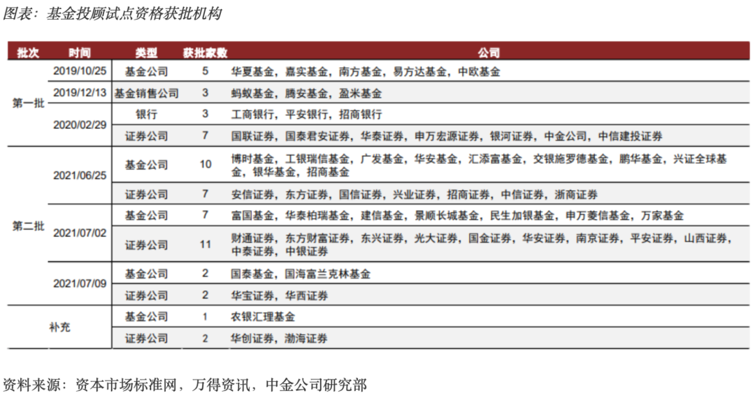 海通网上交易系统通达信版