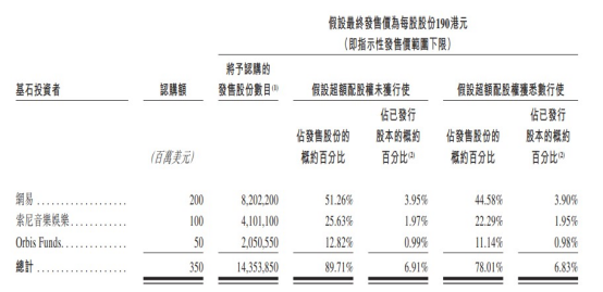 小熊洗车APP