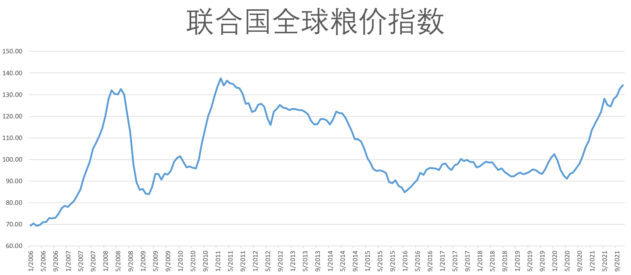 哀恸之日