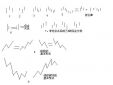 小熊洗车APP