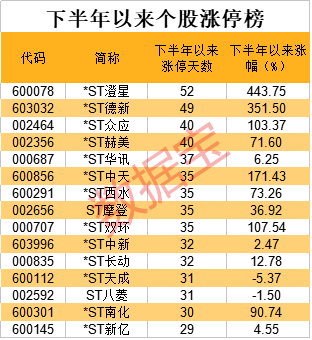 小熊洗车APP