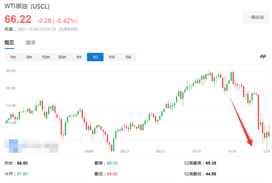 小熊洗车APP