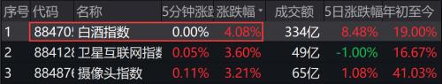 小熊洗车APP