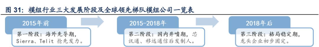 小熊洗车APP