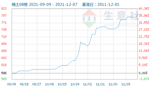 佳能ip2780打印机清零