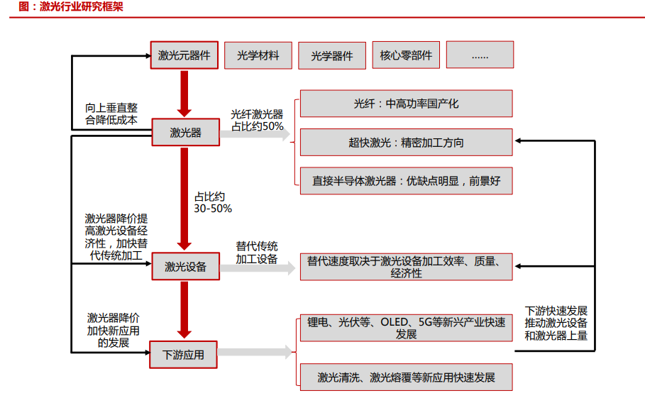 植物大战僵尸2