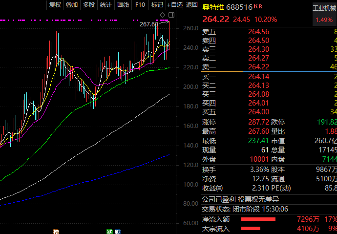 河南汽车维修平台APP