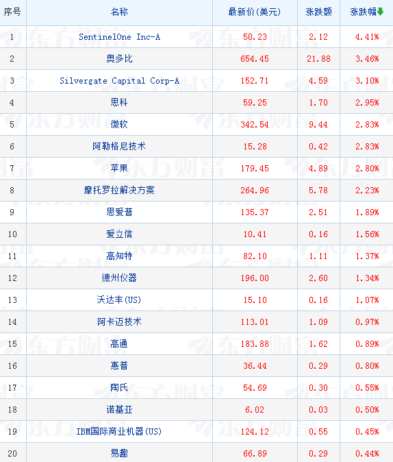 超级兔子软件天使免费版