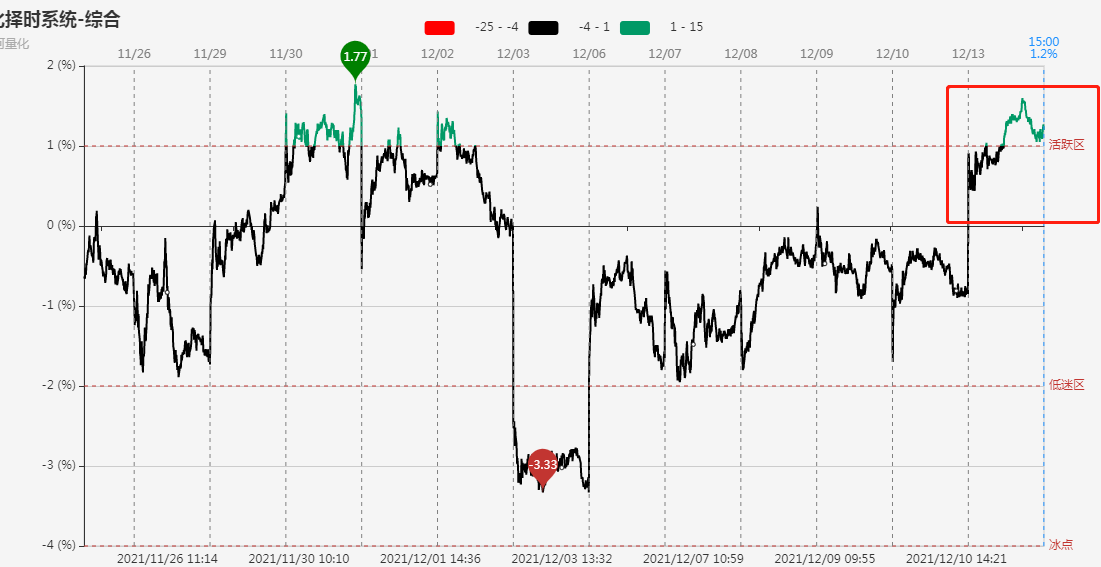 hp惠普3670扫描仪驱动