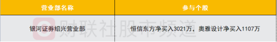 时钟跳转