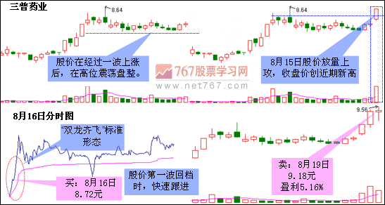 天兵公园 恶作剧大战