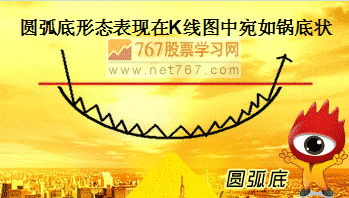七星区智慧社区