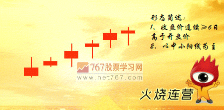 小熊洗车APP