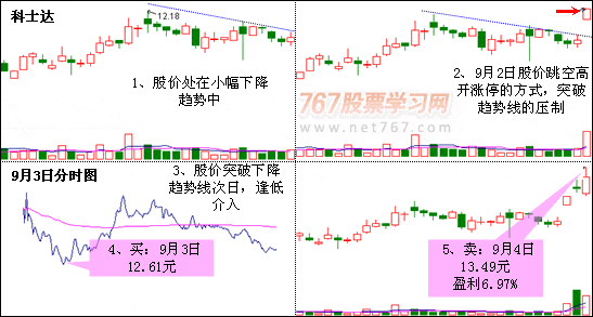 河南汽车维修平台APP