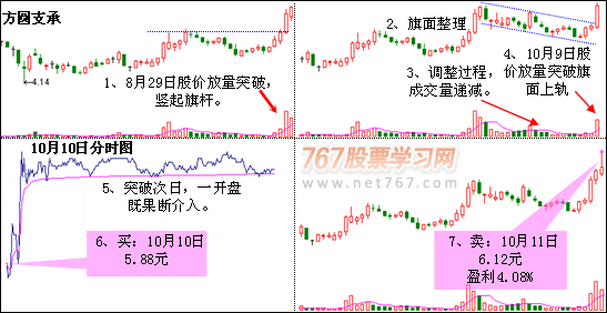 河南汽车维修平台APP