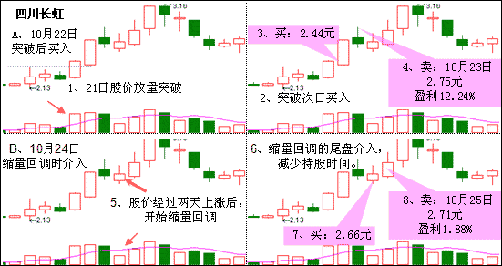 68国际V3.5专业版