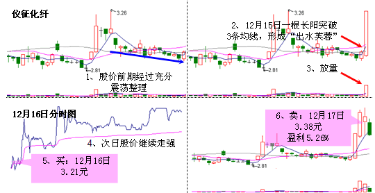 澳门太阳appV2.3专业版