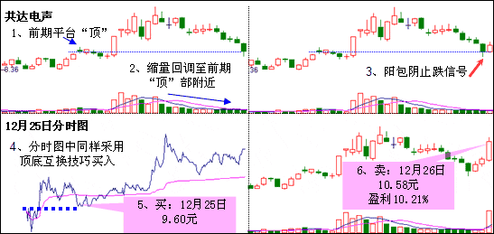 acdsee 6.0简体中文版