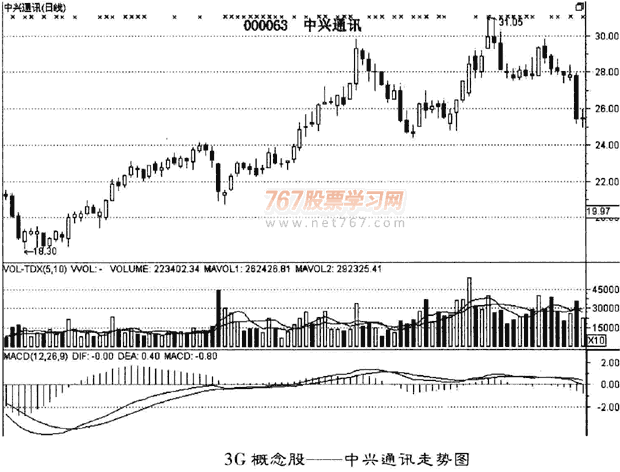 多彩网注册V3.6专业版