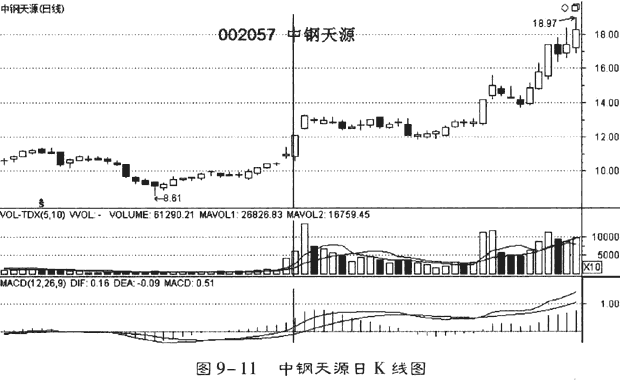 小熊洗车APP