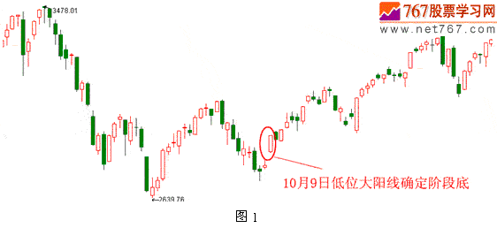 小熊洗车APP