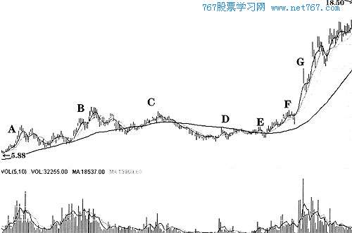 河南汽车维修平台APP