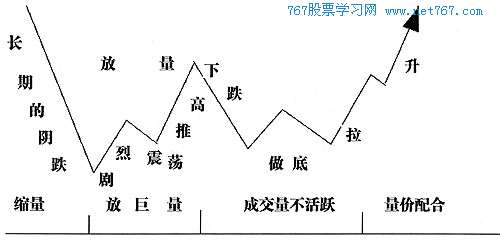 河南汽车维修平台APP