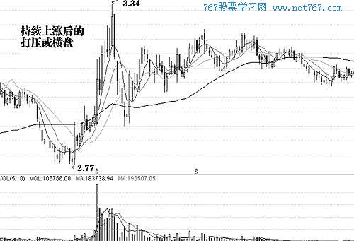 小熊洗车APP