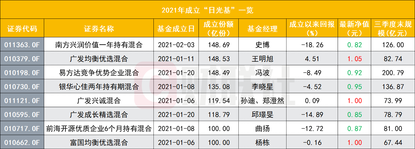 宙斯之子 : 赫拉克勒斯