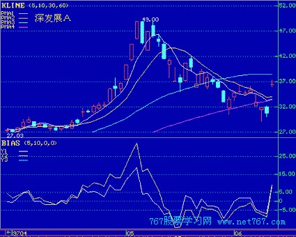 夏普AR-2038F多功能一体机驱动