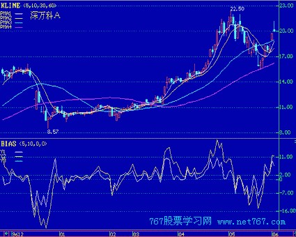 三星i9300刷机工具