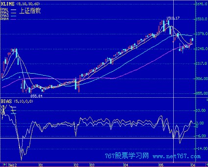BT36365appV7.2专业版