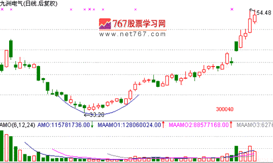 新浪dnf连发百宝箱