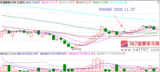 二十种很酷的手写字体打包