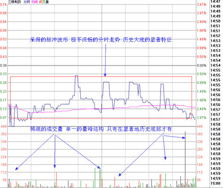 河南汽车维修平台APP