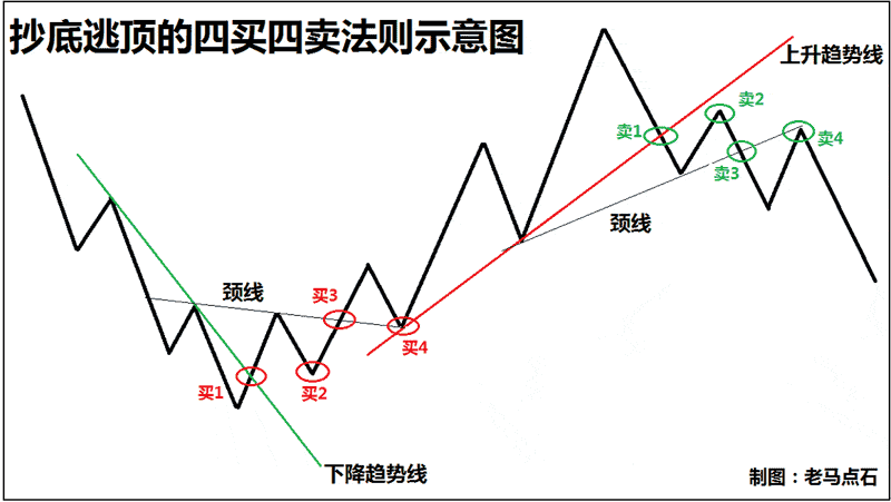河南汽车维修平台APP