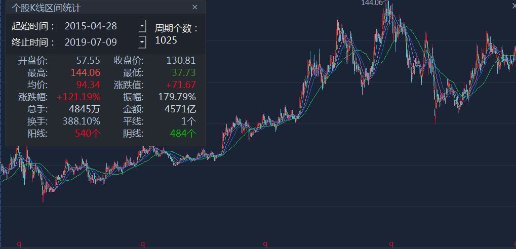 神庙逃亡2 魔境仙踪