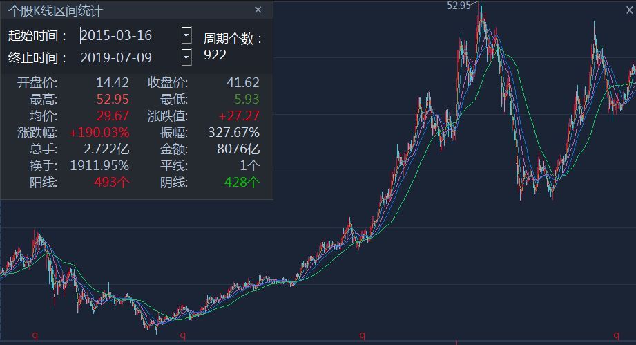 贵州药材APP